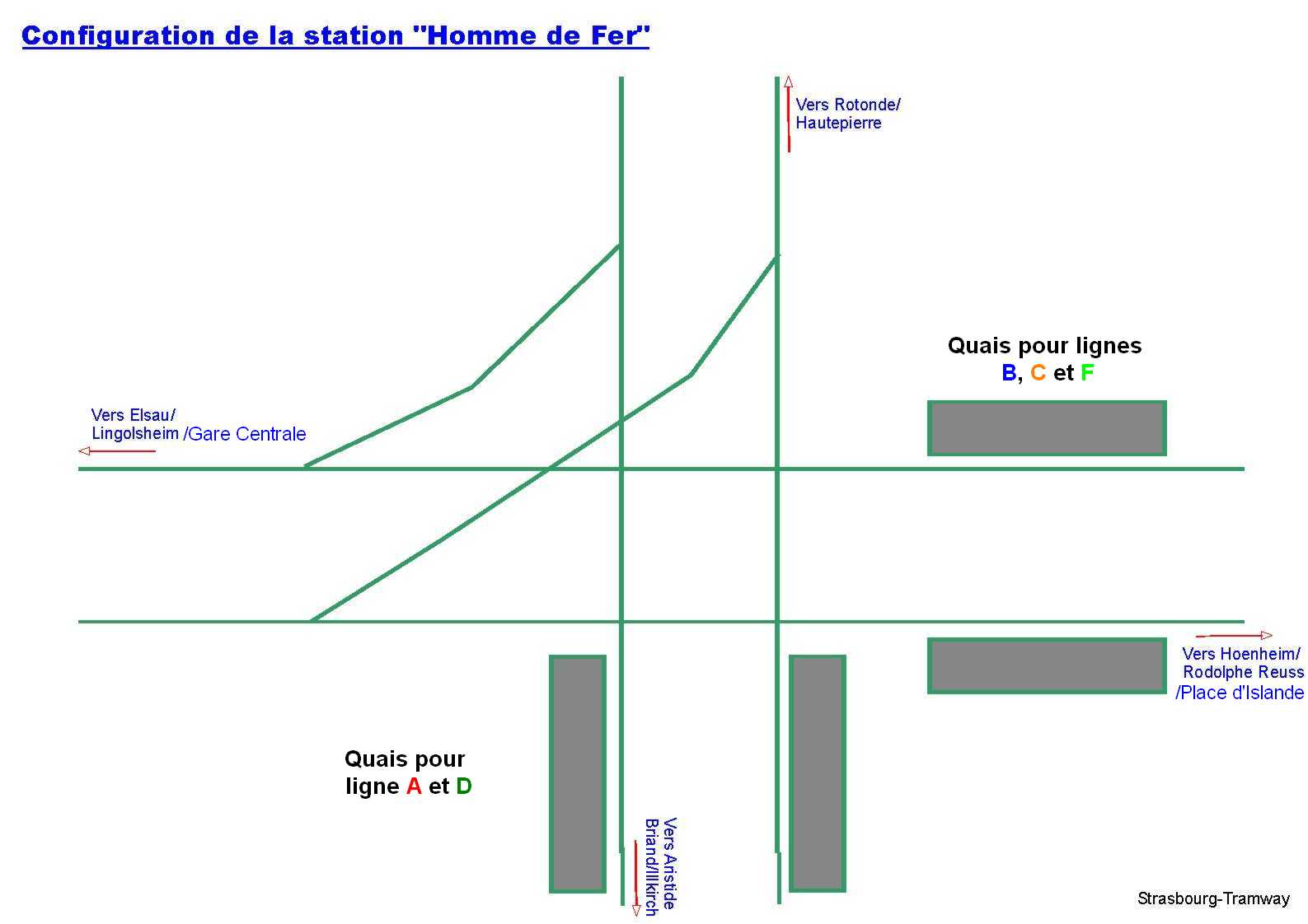 Configuration de la station "Homme de Fer".